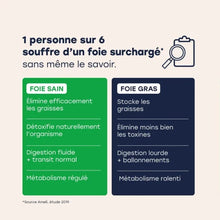 Charger l'image dans la galerie, Rituel Detox Foie - 200ml